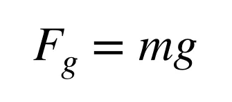 F=mg