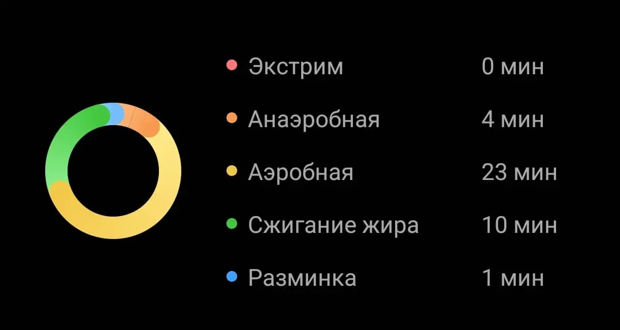 Зоны пульса